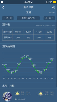 钓鱼天气预报软件截图3